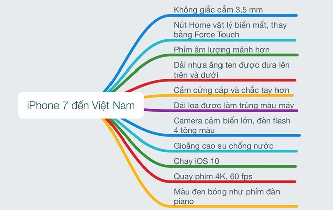 iphone_7_Viet_Nam_zing