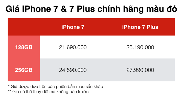 iPhone 7, 7 Plus màu đỏ